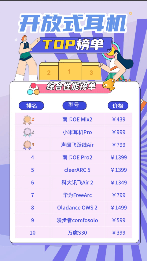 开放式耳机是智商税吗？揭秘全网公认开放式耳机排行榜前十名