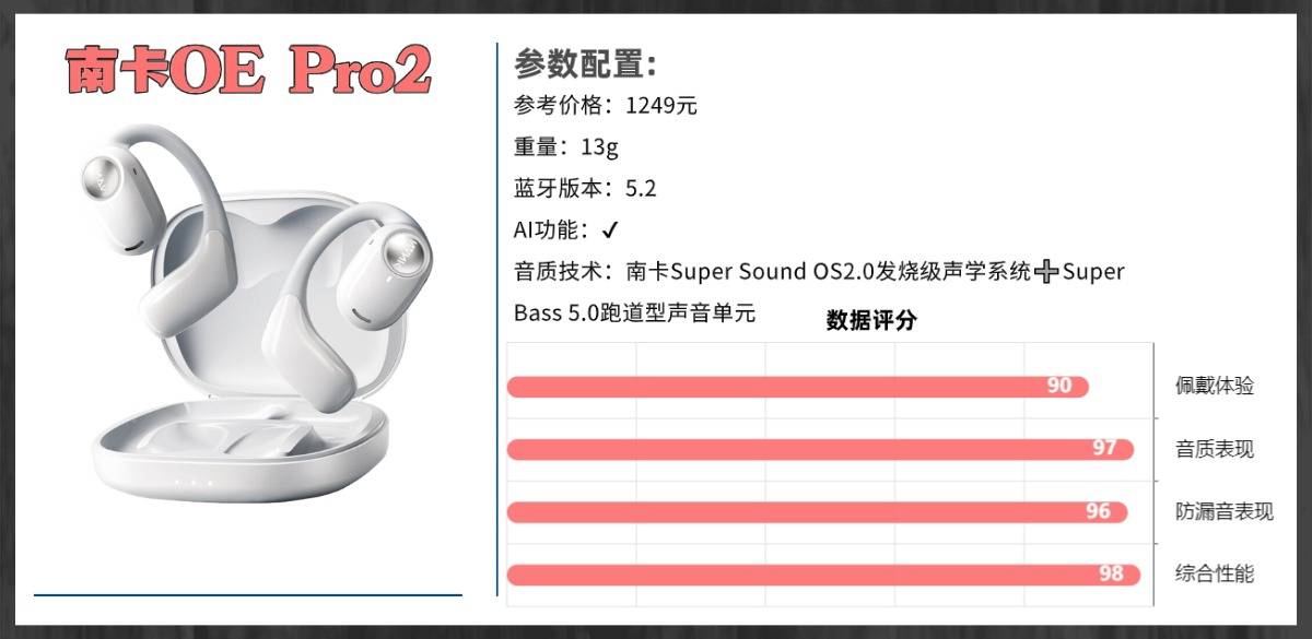 开放式耳机是智商税吗？揭秘全网公认开放式耳机排行榜前十名