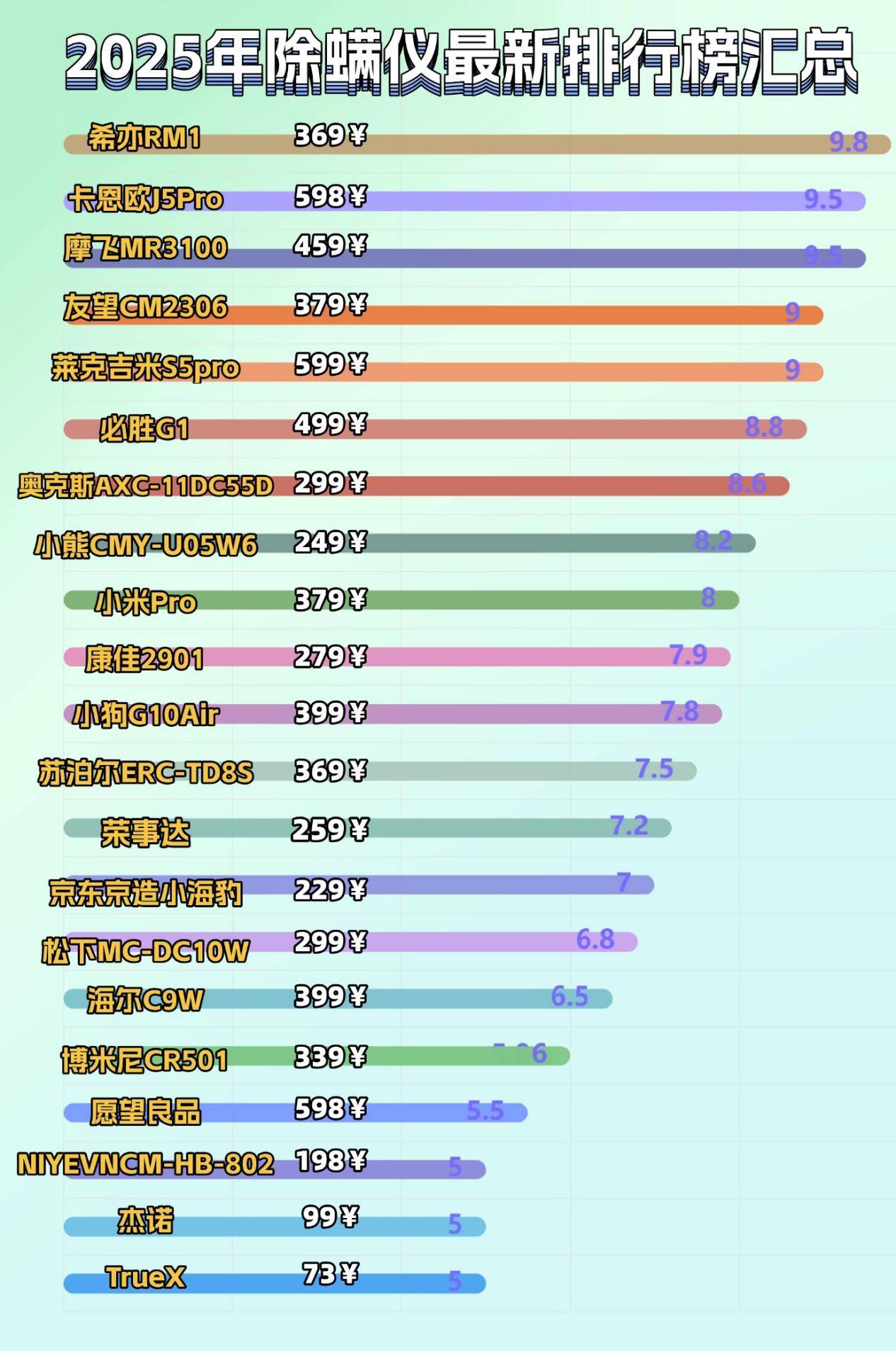 除螨仪哪家品牌好？除螨仪央视排行榜前十名，家用款优选！