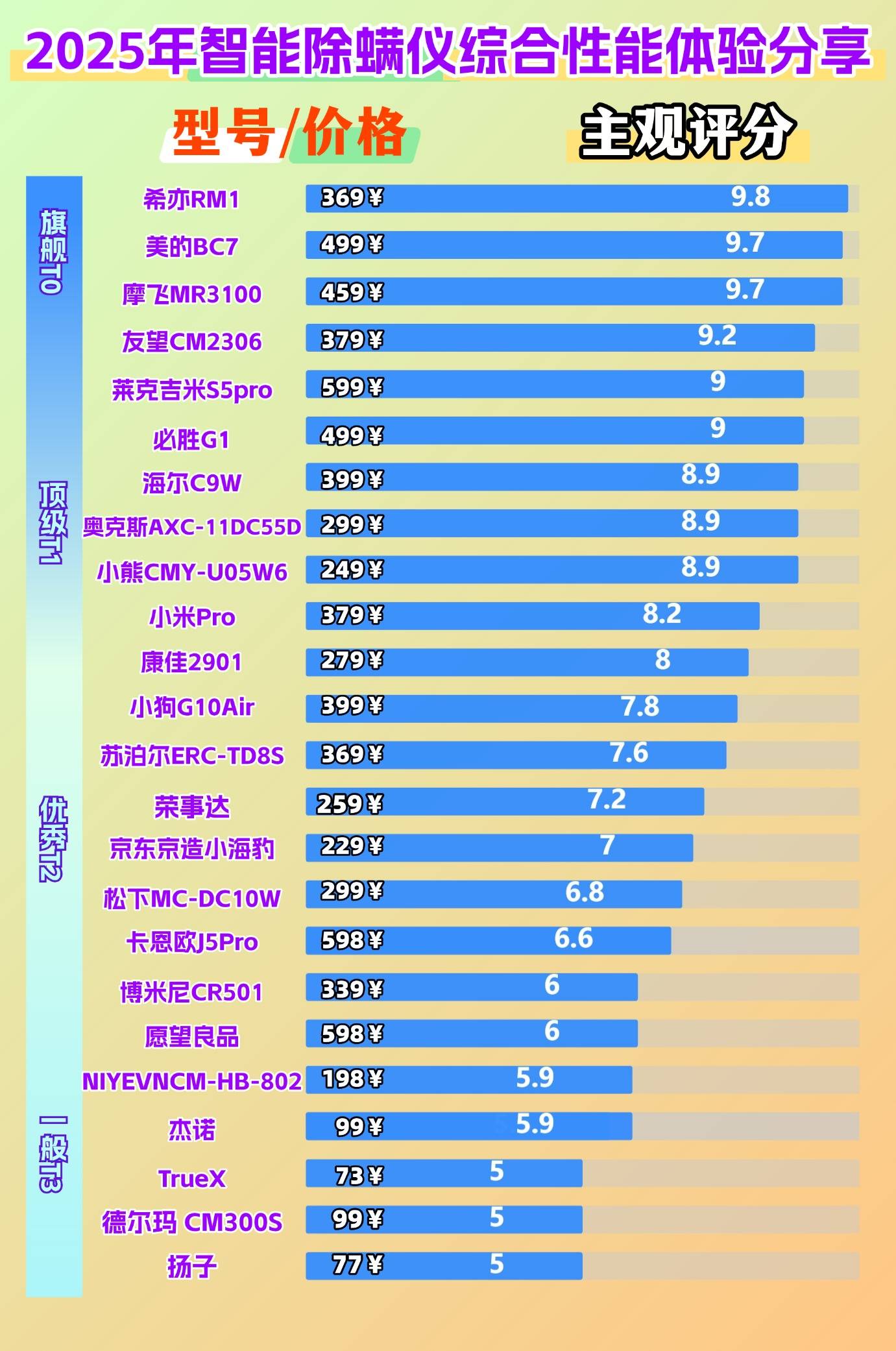 除螨仪哪个品牌最好？权威推荐除螨仪排行榜前十名，新手不翻车