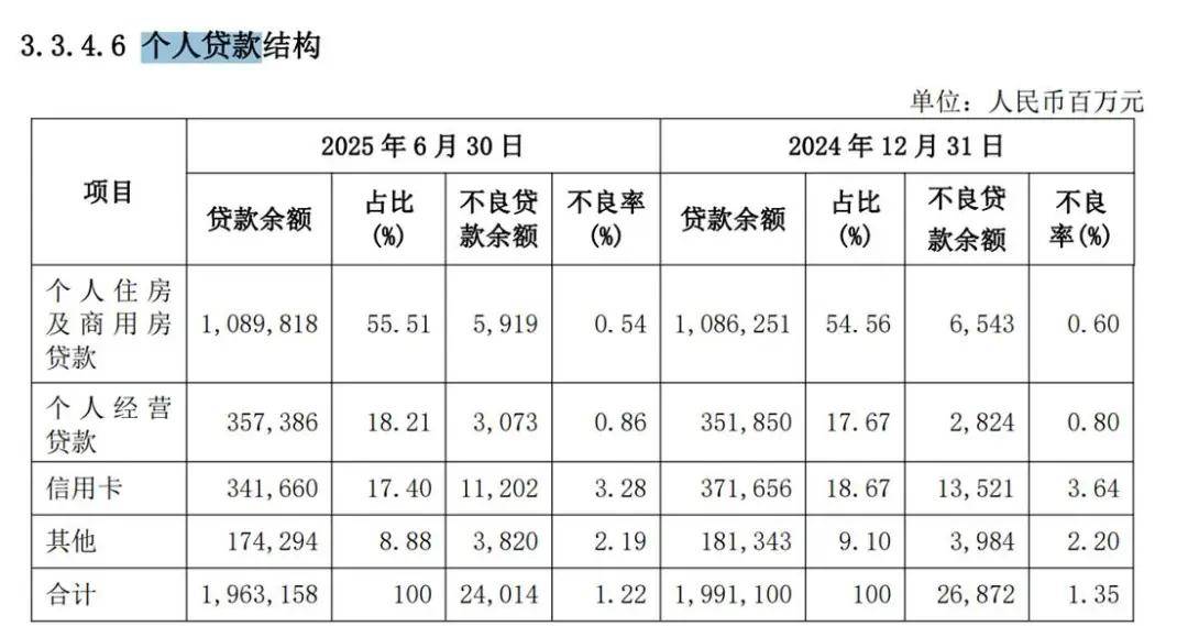 兴业银行被罚720万:贷款资金错配 信用卡半年投诉超7.5万件(图3)
