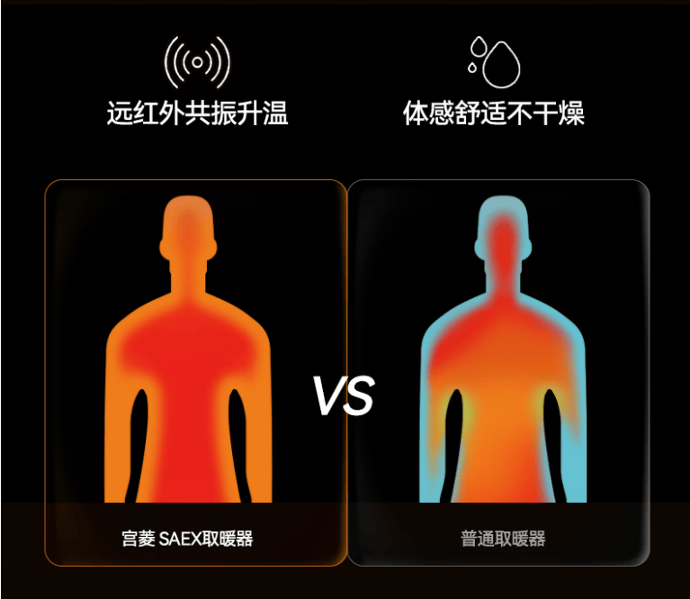 欧盟认证更安心!宫菱取暖器测评:别墅级均匀导热+8层防爆