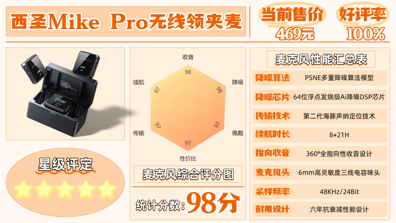 无线麦克风怎么选?直播是用耳机好还是领夹麦好?8大高评分领夹麦克风型号实测避坑!麦克风推荐2025:口碑最好的夹麦排名!八款领夹麦测评