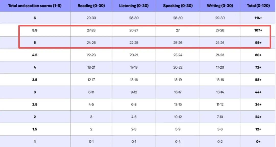 康奈尔大学官宣录取新规 接受新版托福!