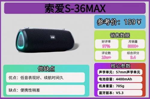 蓝牙音箱哪个牌子好?最新迷你蓝牙音箱十大排名,男女都喜欢!