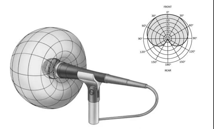 无线麦克风十大排名:麦克风哪个品牌好?无线领夹麦克风十大排名