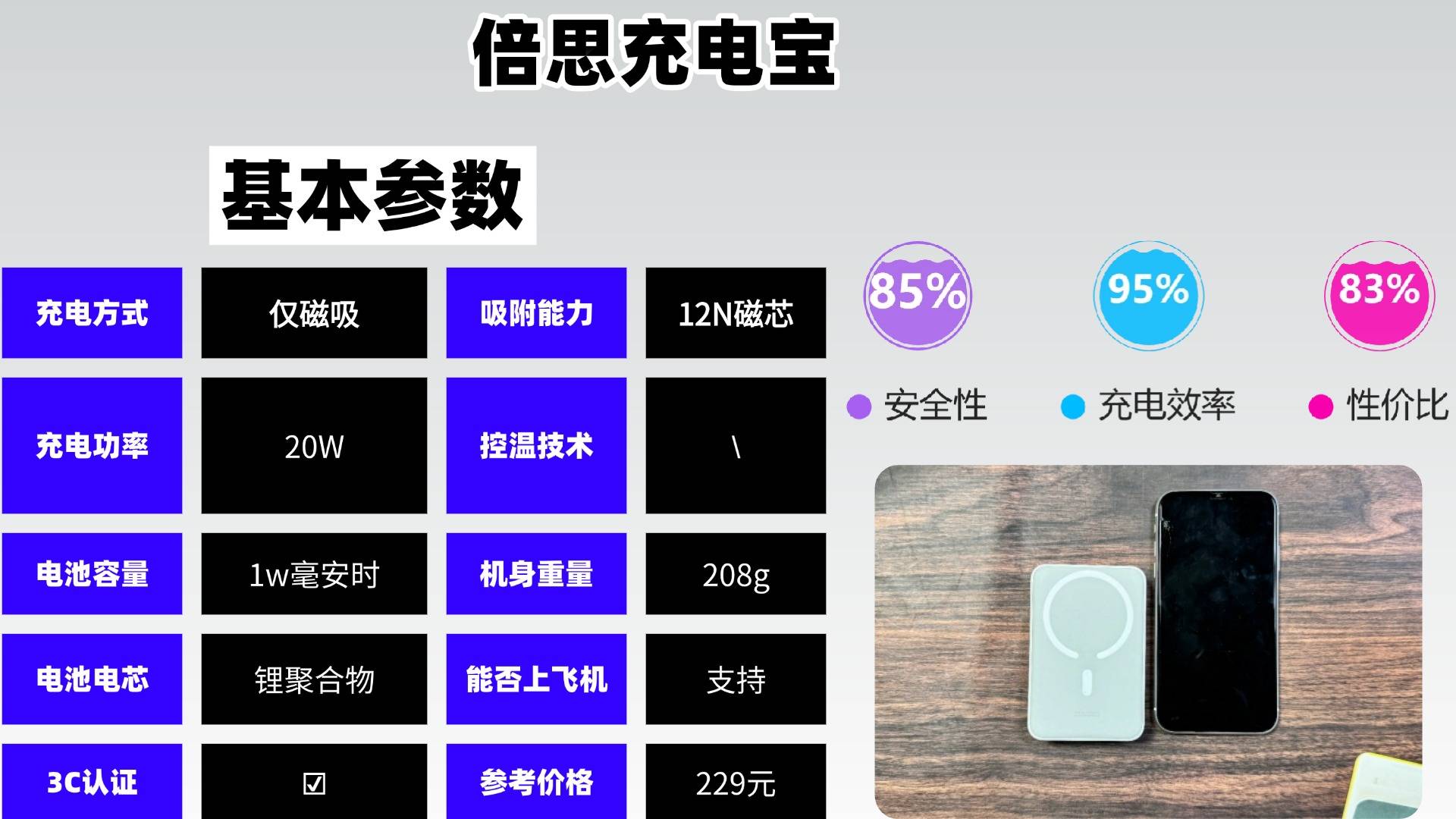充电宝推荐评测性价比高的品牌有哪些？充电宝品牌排行榜前十名，10款充电宝闭眼入不踩雷款！
