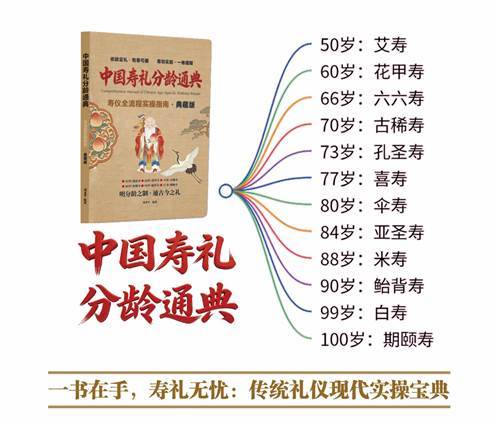 传承千年祝寿文化的集大成之作《中国寿礼分龄通典》目录全面解读