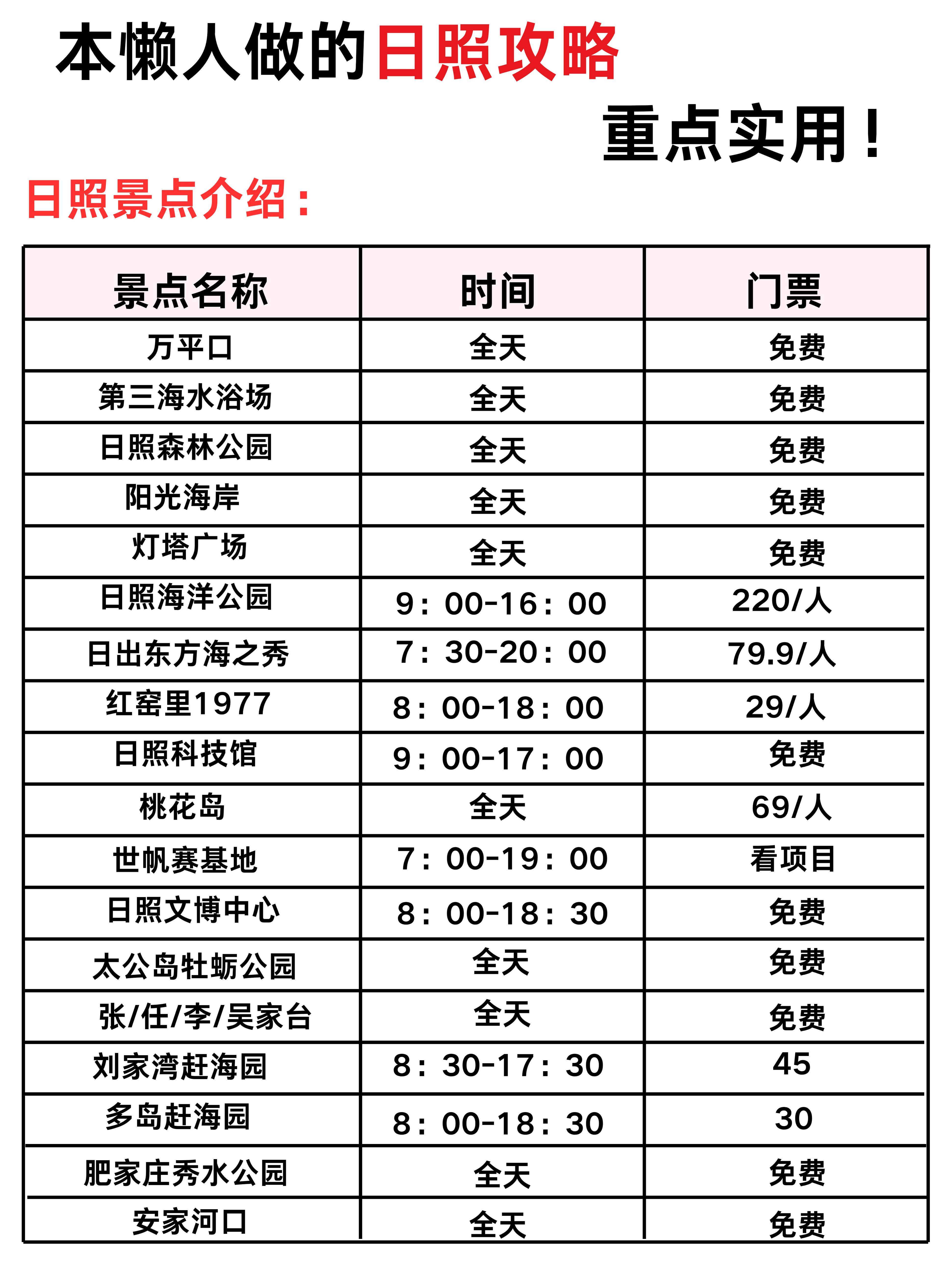 日照攻略,三日旅行行程