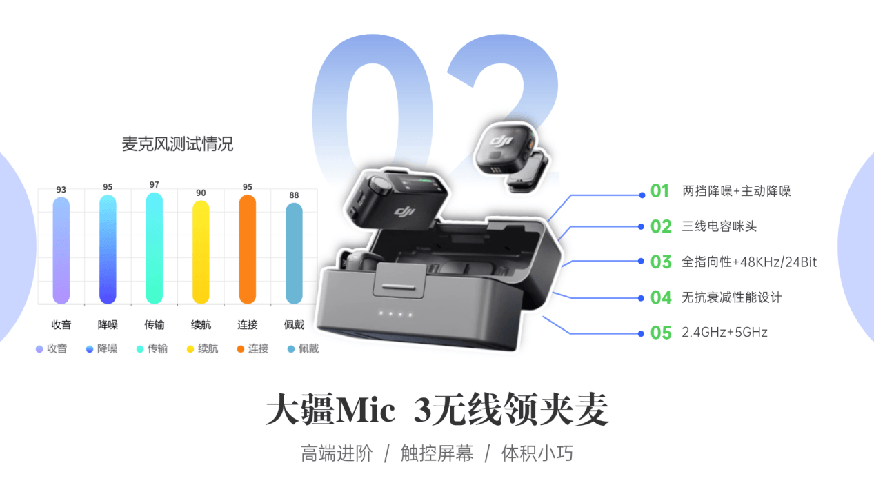 麦克风实测已出！无线领夹麦克风推荐2026优选机型和领夹麦测评推荐：热门领夹麦哪个牌子好？揭秘无线麦克风哪个牌子的好！