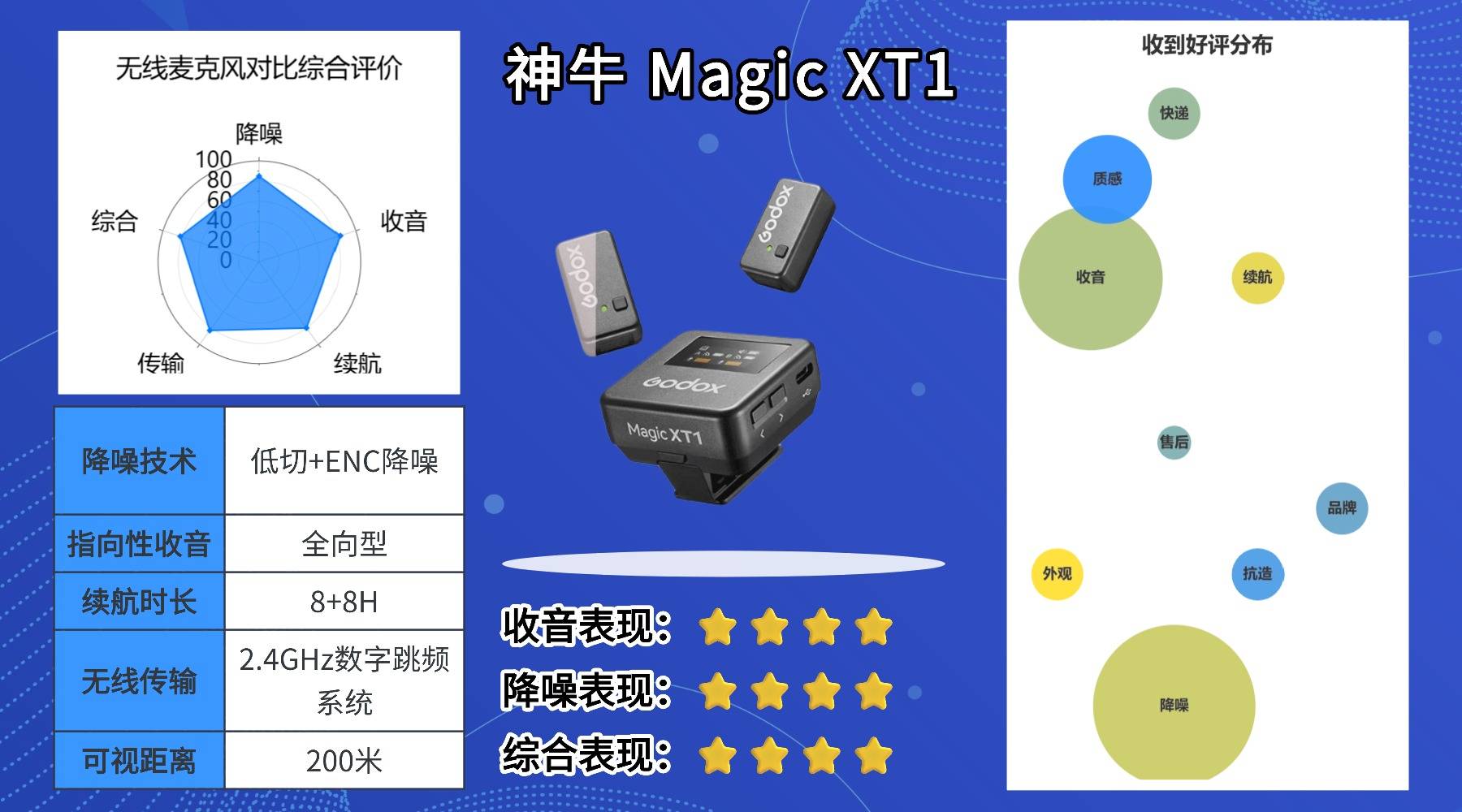 哪款无线麦克风最值得入手？一篇教你懂行挑对高性价比领夹麦！