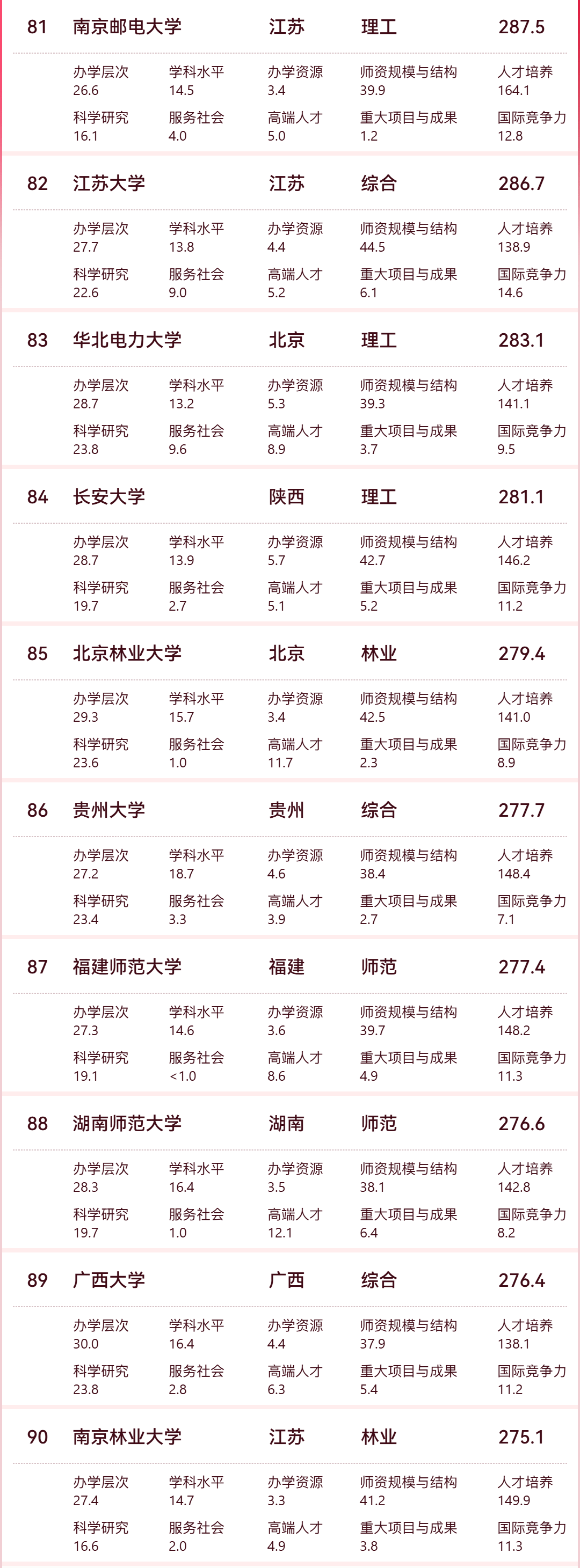 全国本科大学排行榜前100强_排名大学全国本科有多少_全国三本大学排名