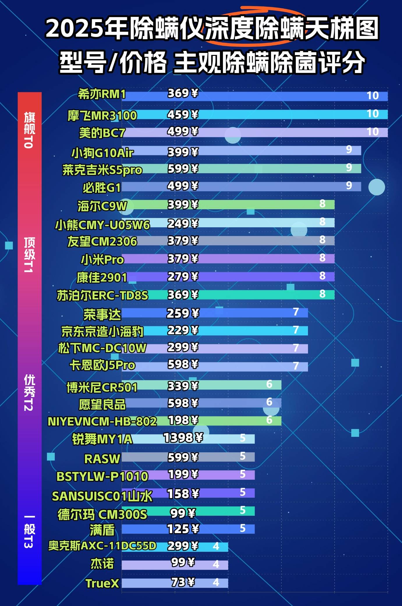 家用除螨仪怎么选？什么牌子的除螨仪好？除螨仪排行榜前十名硬核测评，真相大公开！