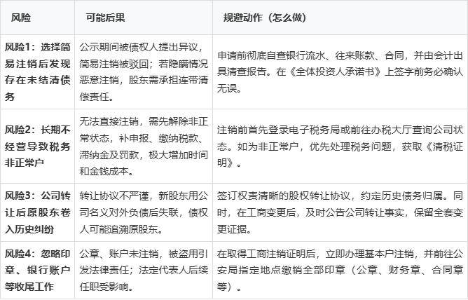 普通注销流程_公司退出方式_公司转让麻烦吗