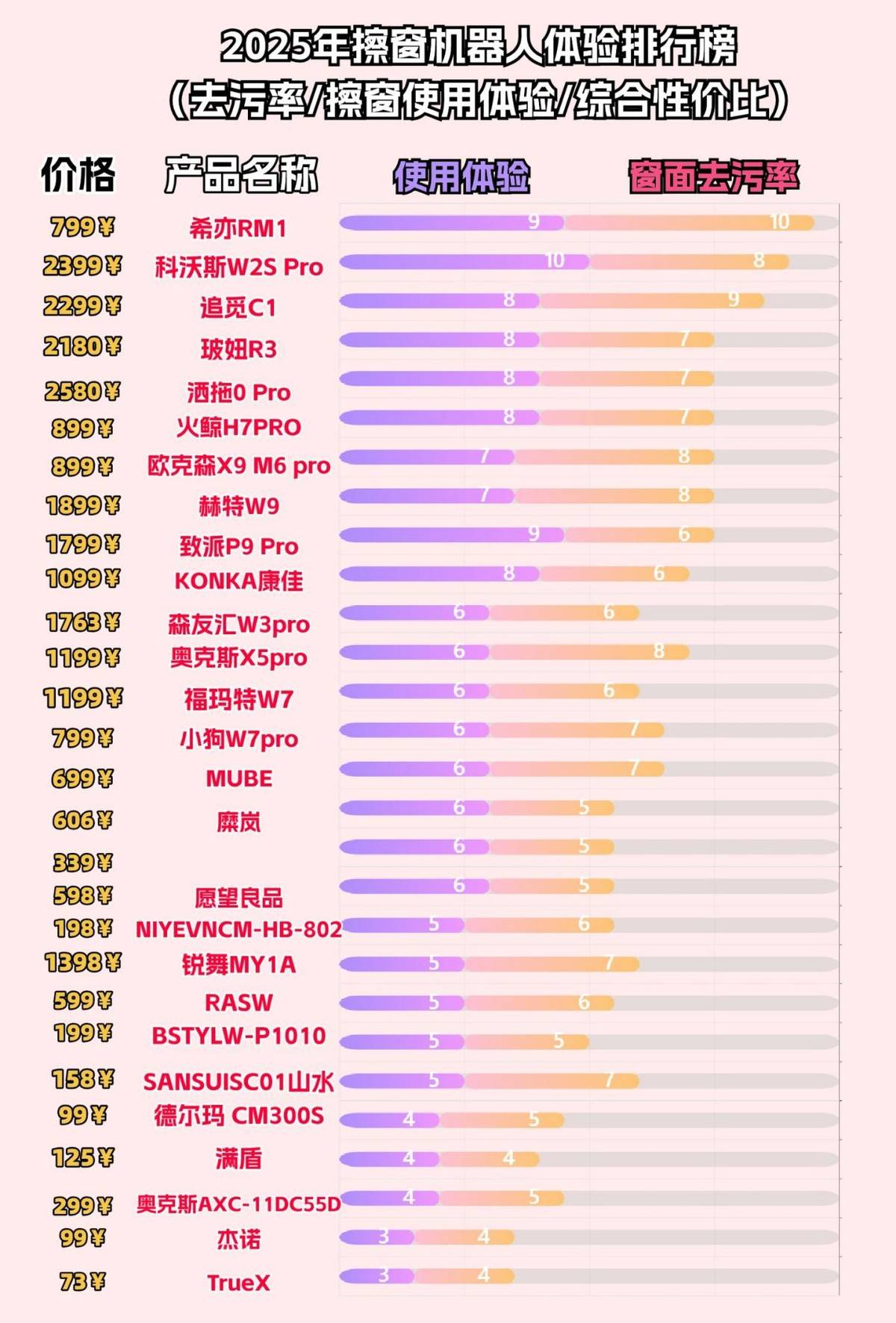 智能擦窗器质量怎么样？2026排行前十擦窗机实测，闭眼入不踩雷攻略