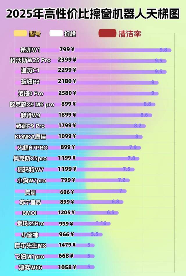 电动擦窗机器人哪个品牌最好？十大擦窗器性能王者品牌排行榜揭秘