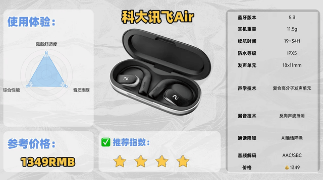 耳挂式耳机哪个牌子好用？十大好用又实惠的开放式耳机实测推荐