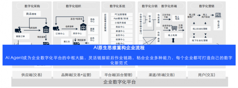 云徙科技xGOS.AI：破解新华发行痛点，开启智能运营新范式(图4)