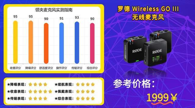 无线麦克风领夹式哪个牌子好?千元、百元领夹麦真实体验感受推荐