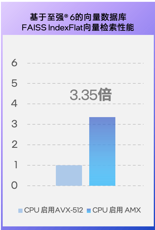 ��װ�ˣ����ܰ�GPU�ֵ��������ݿ��CPU���Ǻ���ǿ