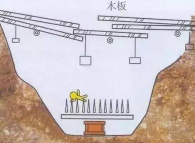 回顾：古墓在地下千百年里面的机关会生锈吗？古人早就想到了这点