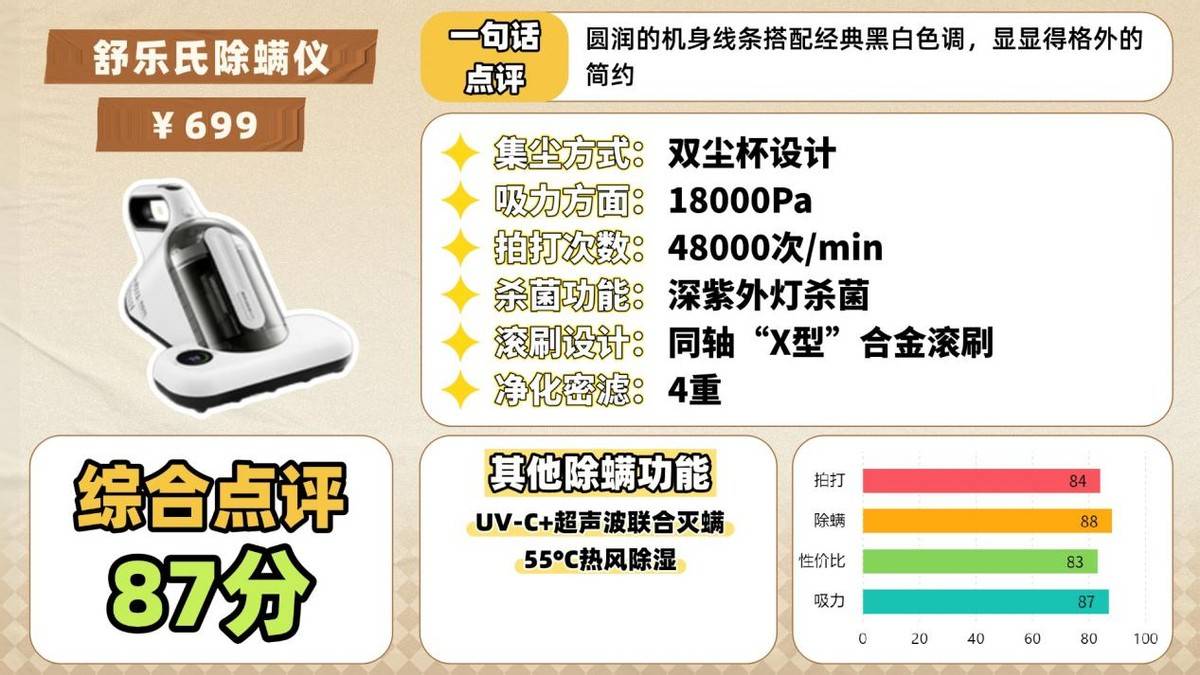 除螨仪什么牌子的好？家庭用除螨仪哪个牌子好？除螨仪前十名排行榜品牌测评，惊喜拉满