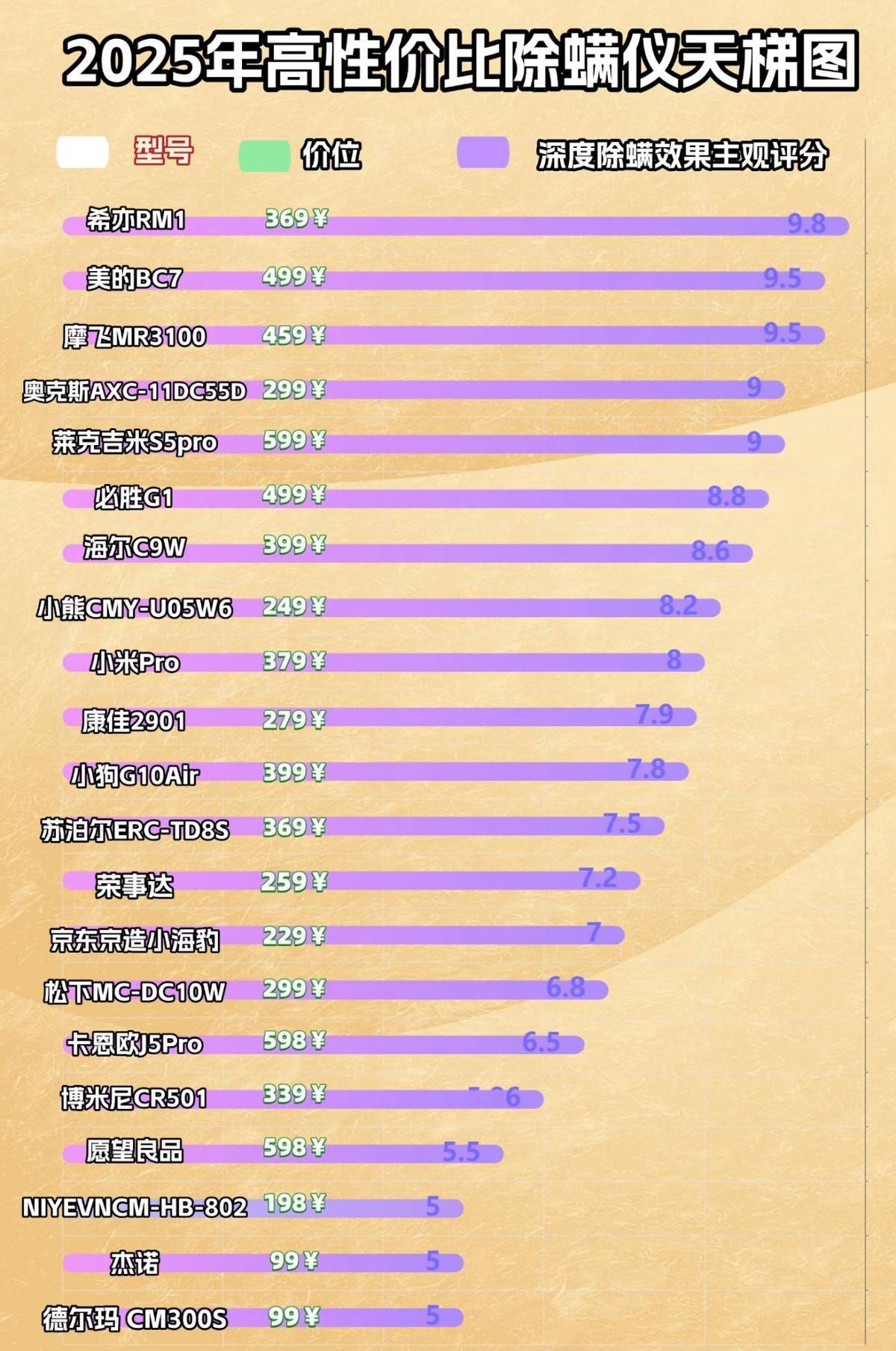除螨仪一般建议买不买？除螨仪到底好不好用？十大销量领先除螨仪品牌排行榜单出炉！家用款优选！