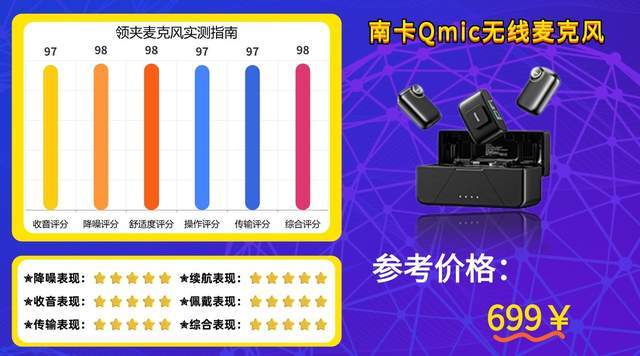 无线领夹麦克风好用吗？值不值得买？十款公认最好用麦克风推荐