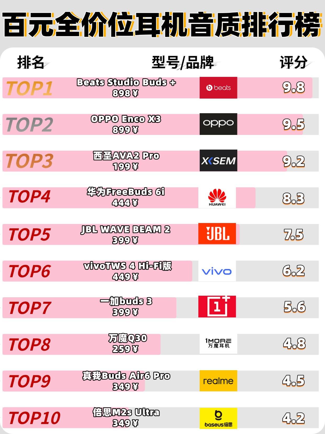 哪款半入耳式耳机音质好？十大公认音质好的半入耳式耳机推荐