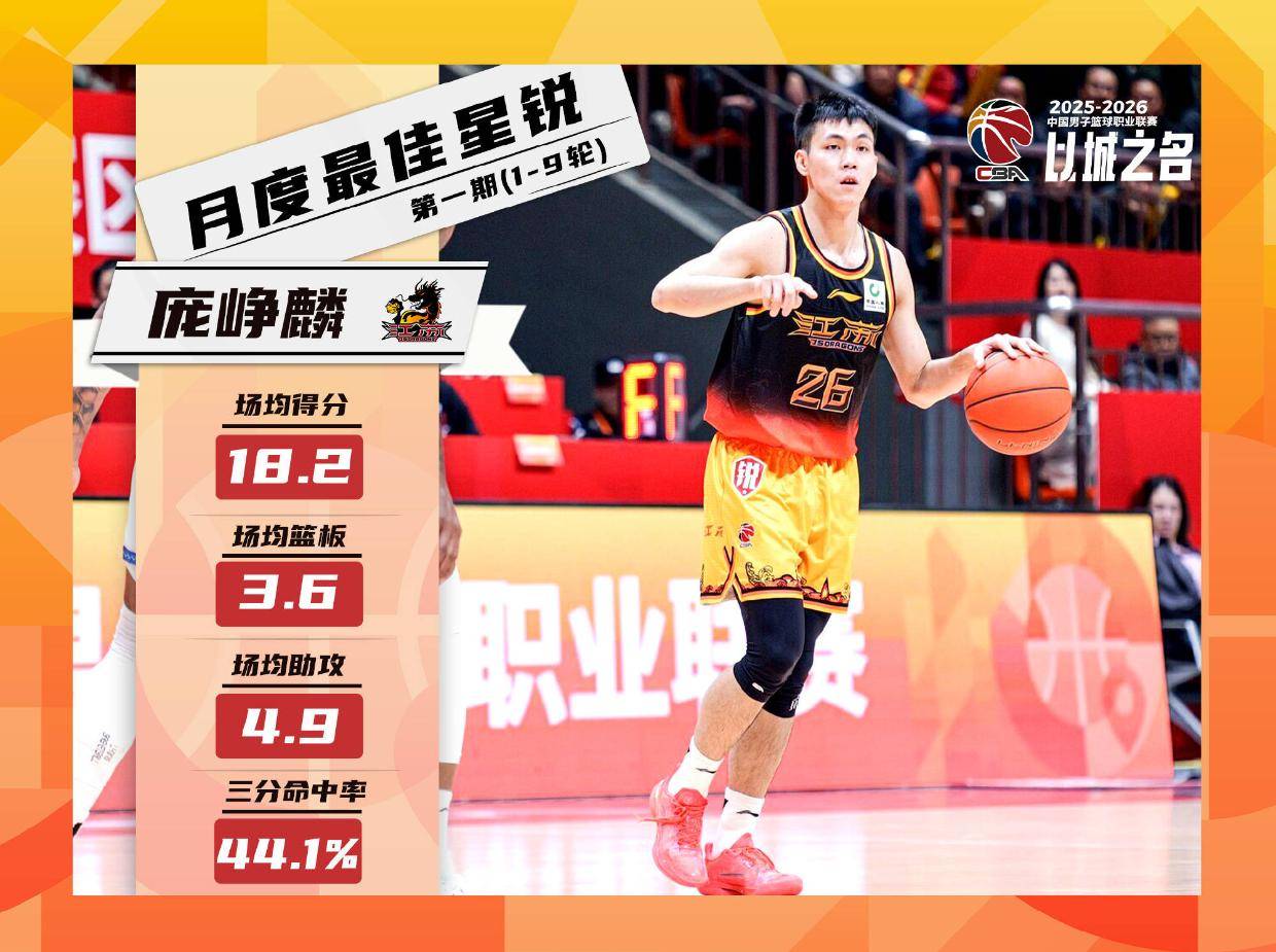 最快砍下30+的CBA选秀球员 庞峥麟当选月度最佳星锐