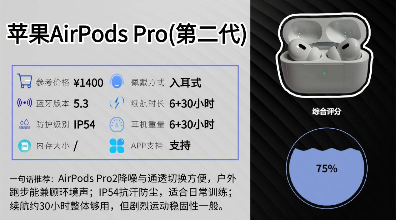 健身时戴什么耳机比较好？十款防汗稳固运动耳机实测