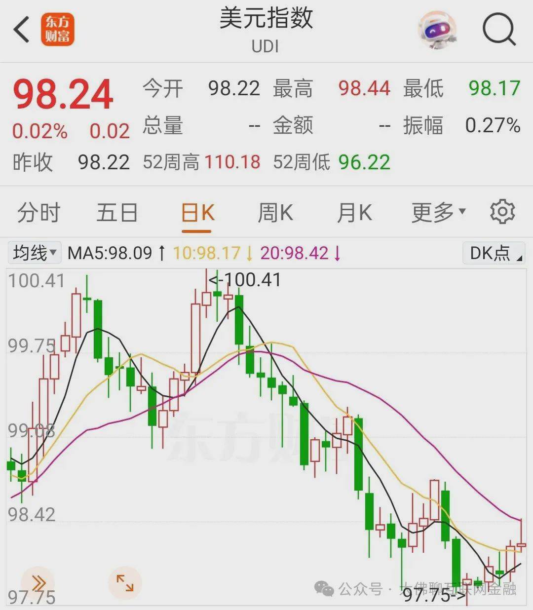 还在升！！_搜狐网