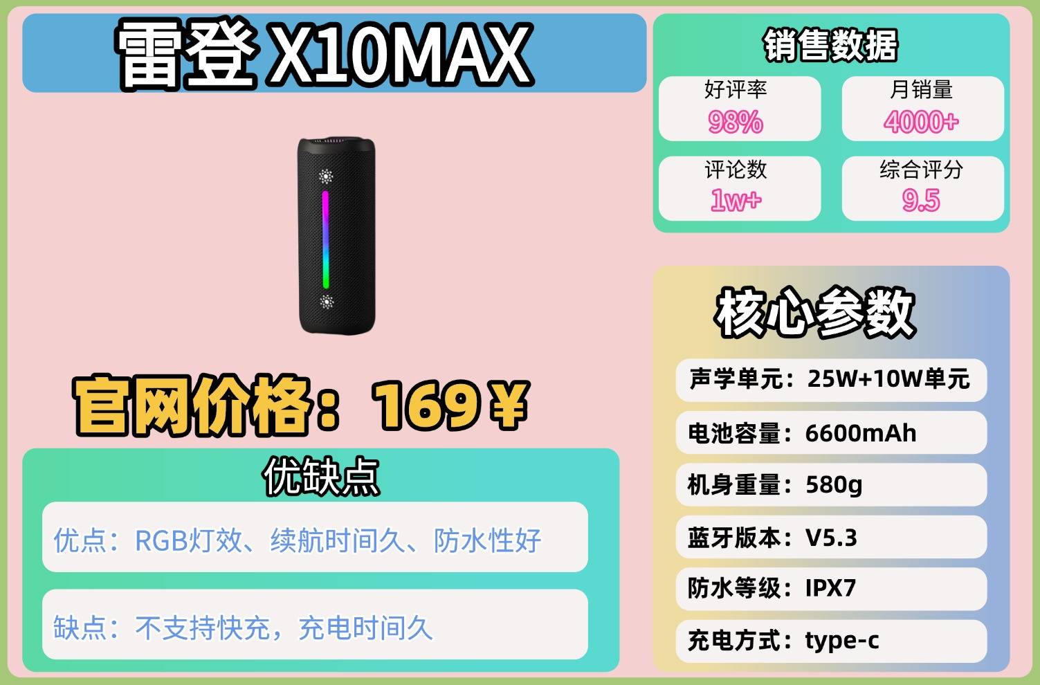 哪款蓝牙音箱音质好性价比高点？最新国产音响十大名牌排名榜，第五名居然是它？