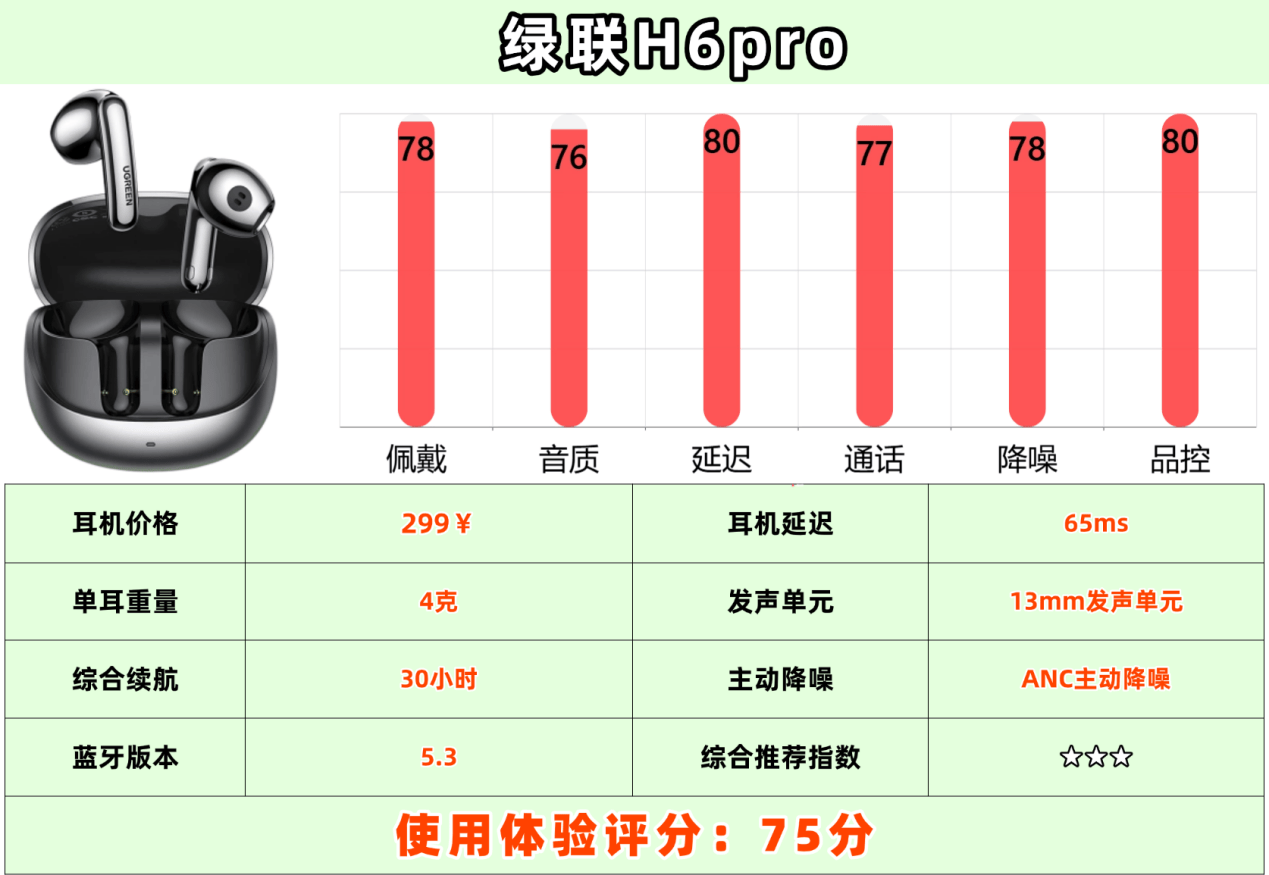 百元平价半入耳式耳机哪款好用又实惠?十大性价比排行榜推荐
