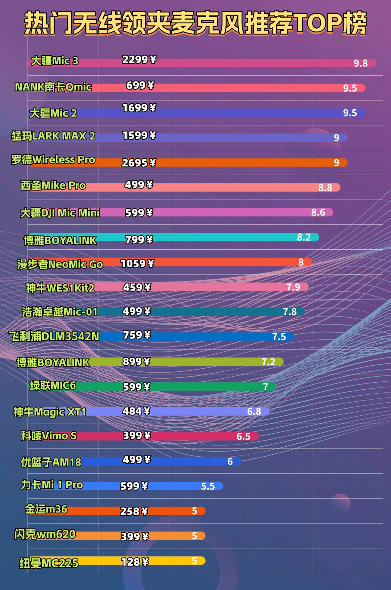 直播麦克风用哪种比较好？实测推荐2026十大高品质直播麦克风
