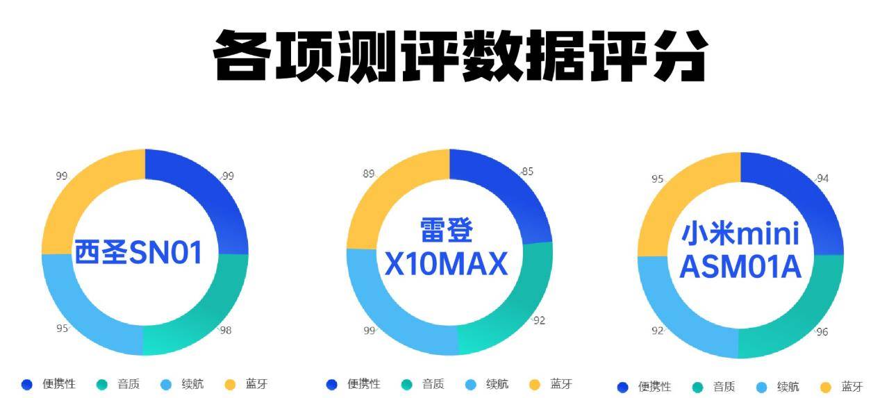 2026年蓝牙音箱哪款值得买?西圣、小米、雷登三款便携音箱真实测评