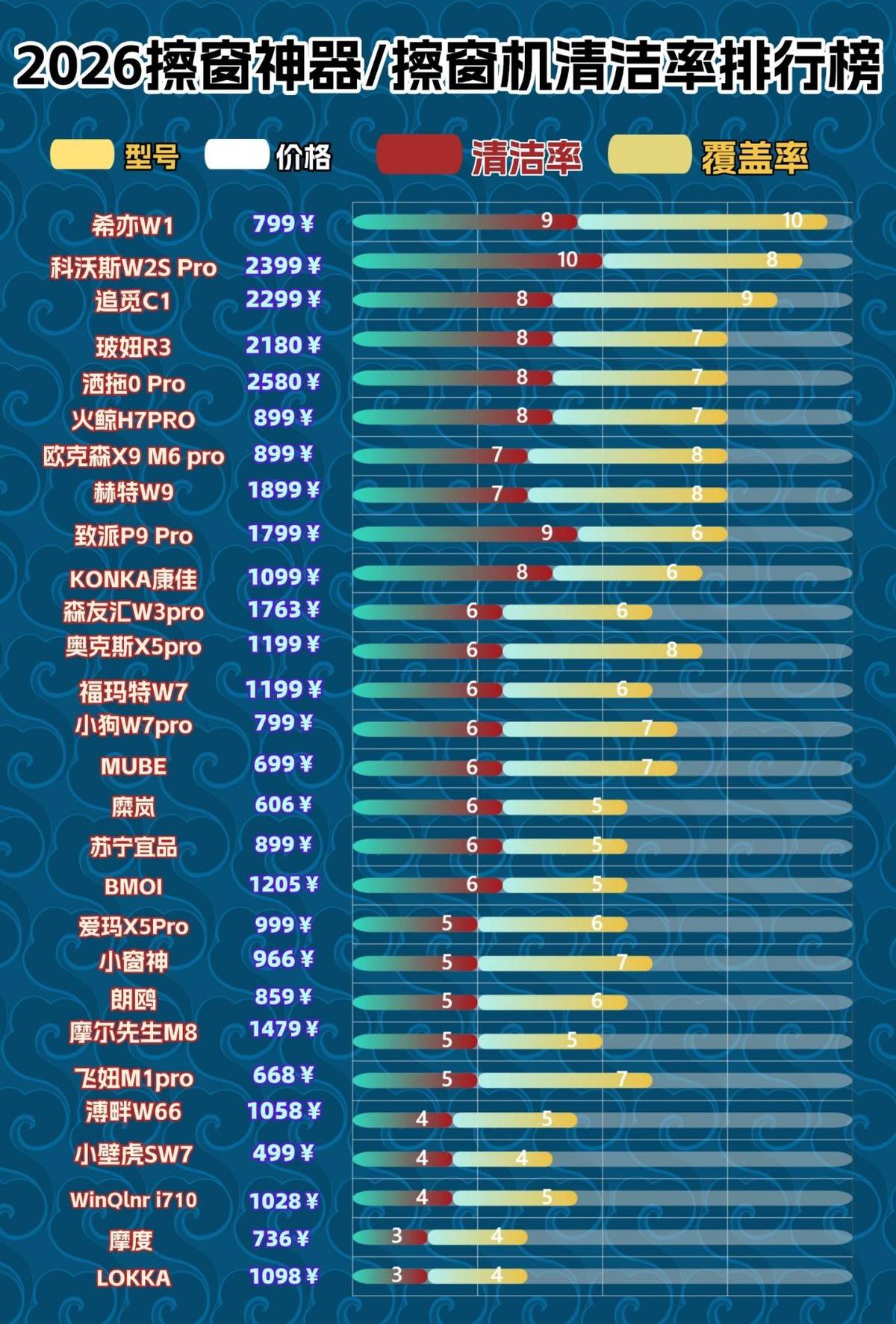 智能擦窗机器人哪款最好用？十款公认最好用的擦窗机器人推荐，入手不亏