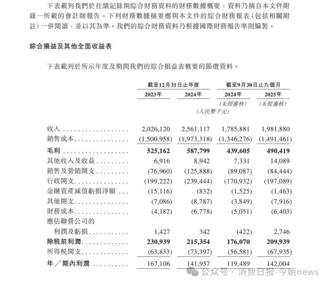 袁记食品递表港交所IPO:门店九成依赖加盟 合规隐忧待解(图1)