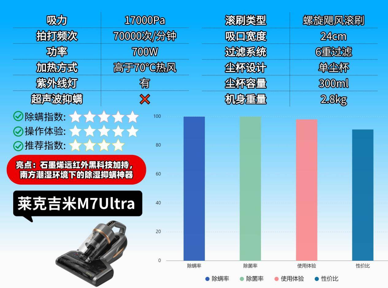 床铺除螨用什么方法最好？床上除螨仪有必要买吗？精选2026十大排名除螨仪品牌推荐！除螨高效又省心