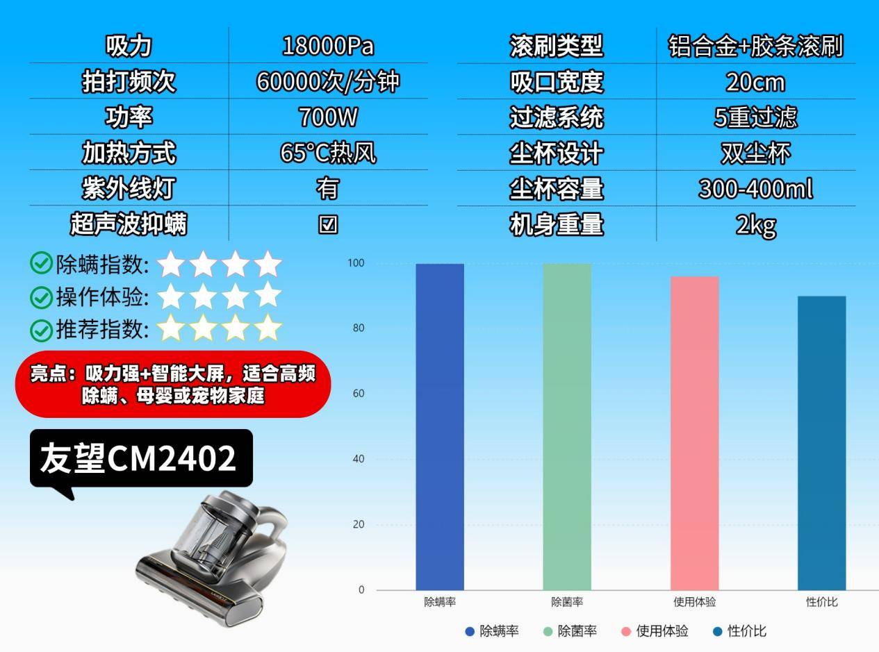 床铺除螨用什么方法最好？床上除螨仪有必要买吗？精选2026十大排名除螨仪品牌推荐！除螨高效又省心