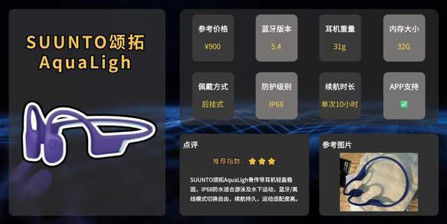 骨传导耳机值得入吗？稳固加防水，看这篇十款性价比运动耳机推荐