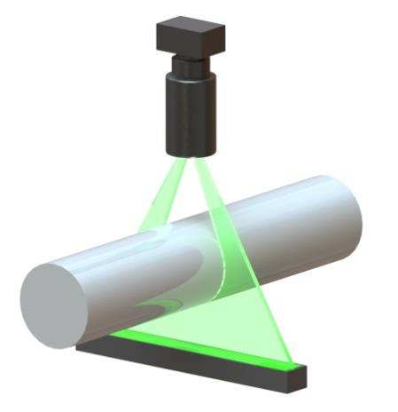 广角测头 五种典型应用形式