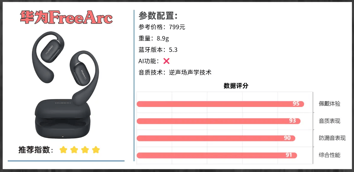 耳挂式耳机哪个牌子好用性价比高？2026年开放式耳机排行榜10强推荐