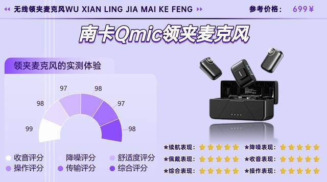 【2026无线麦克风选购指南】怎么选择领夹麦？高性价比的有哪些？