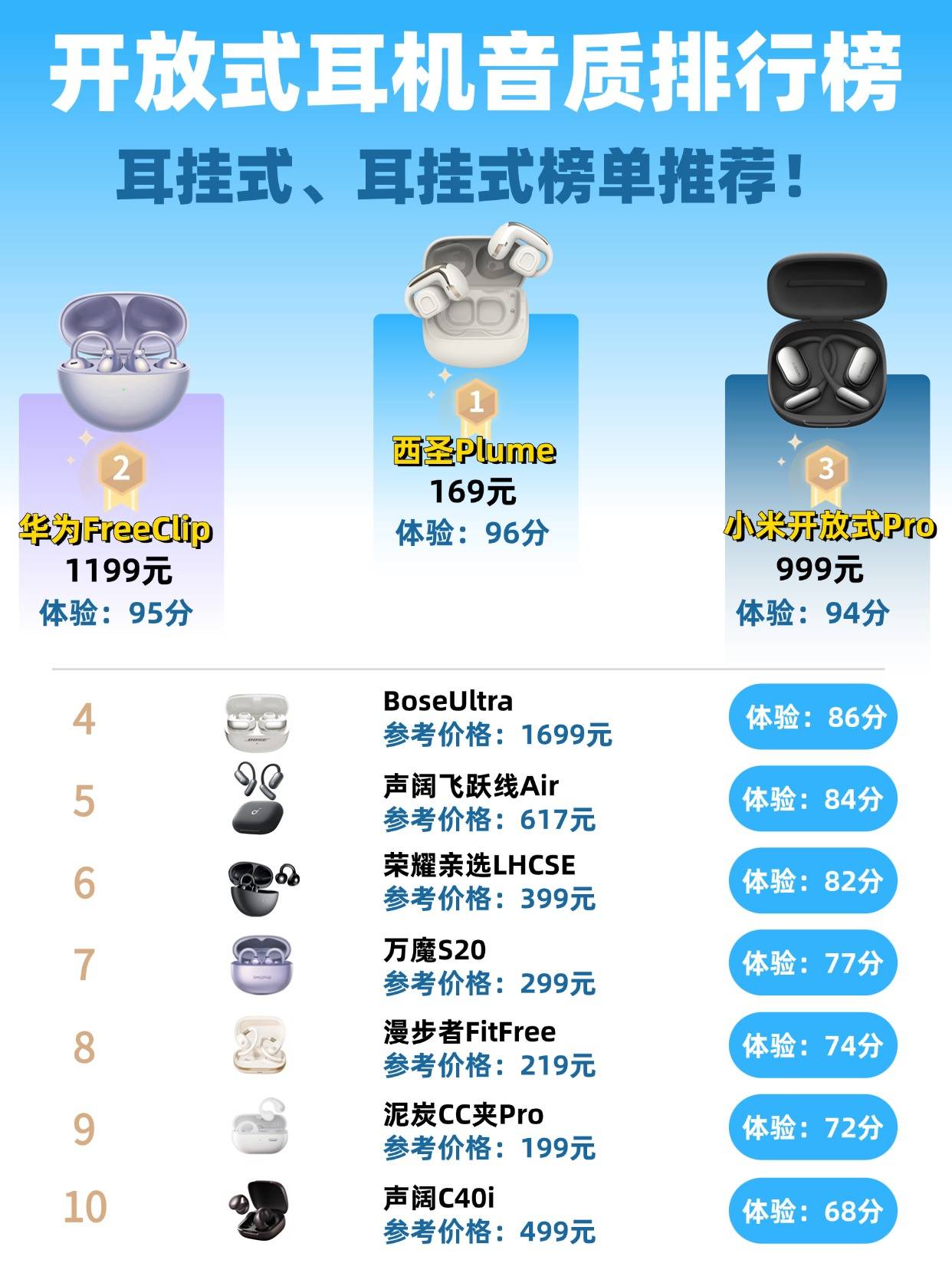 开放式耳机哪款好用又实惠？十大性价比开放式耳机排行榜推荐