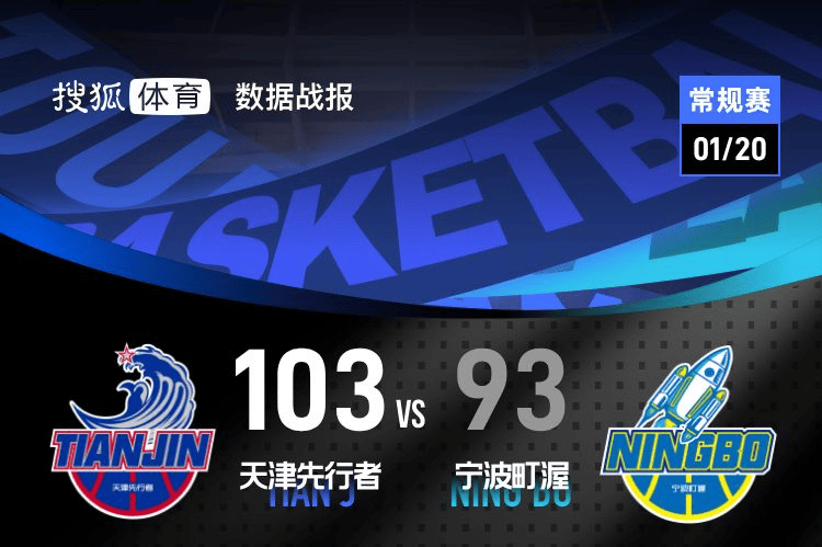 詹姆斯23+10辛普森空砍43分 天津击败宁波取4连胜