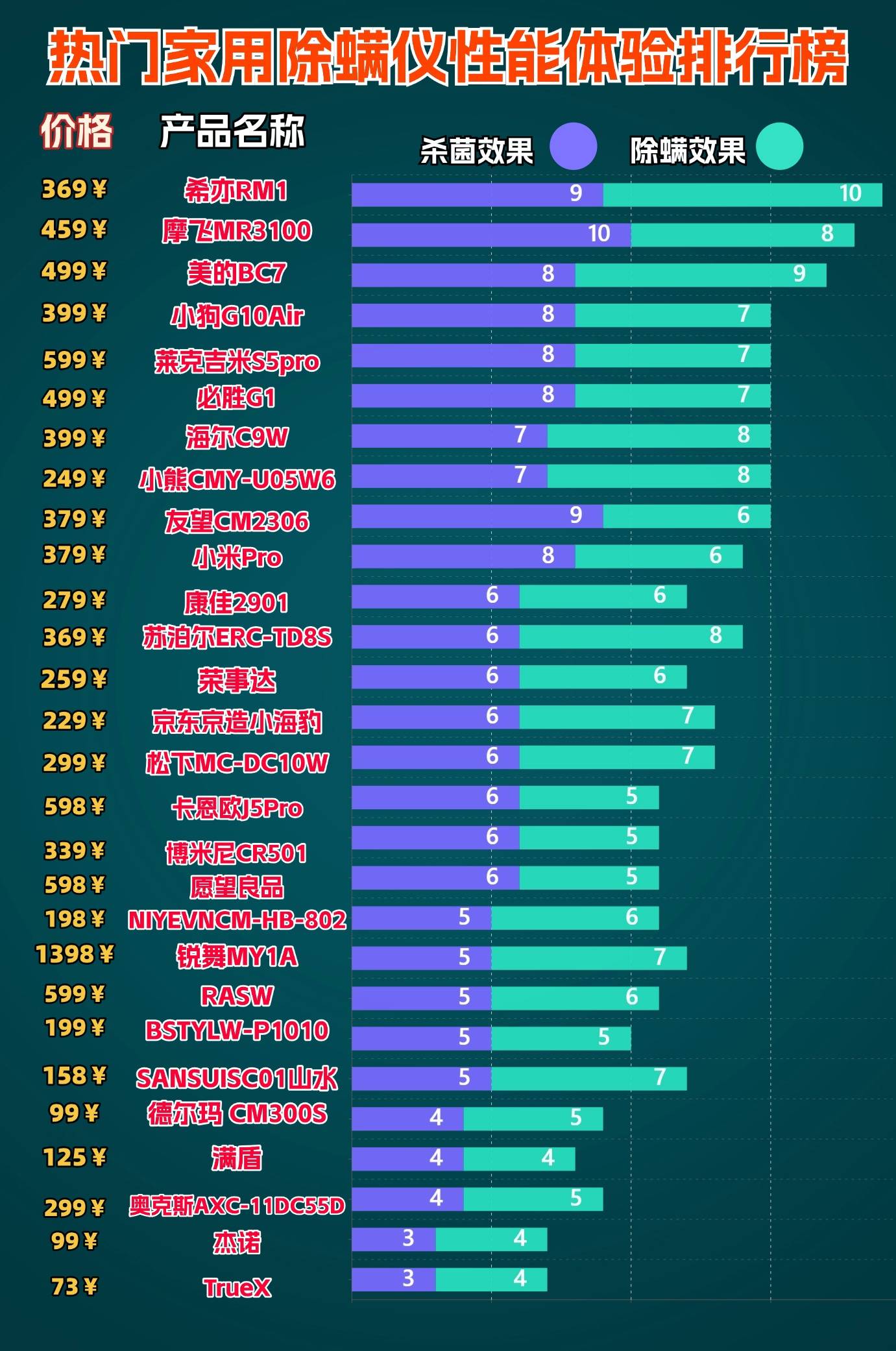 除螨仪真的有用吗还是忽悠？除螨仪哪个牌子好？十大公认好用的除螨仪排名榜，一文教你怎么选