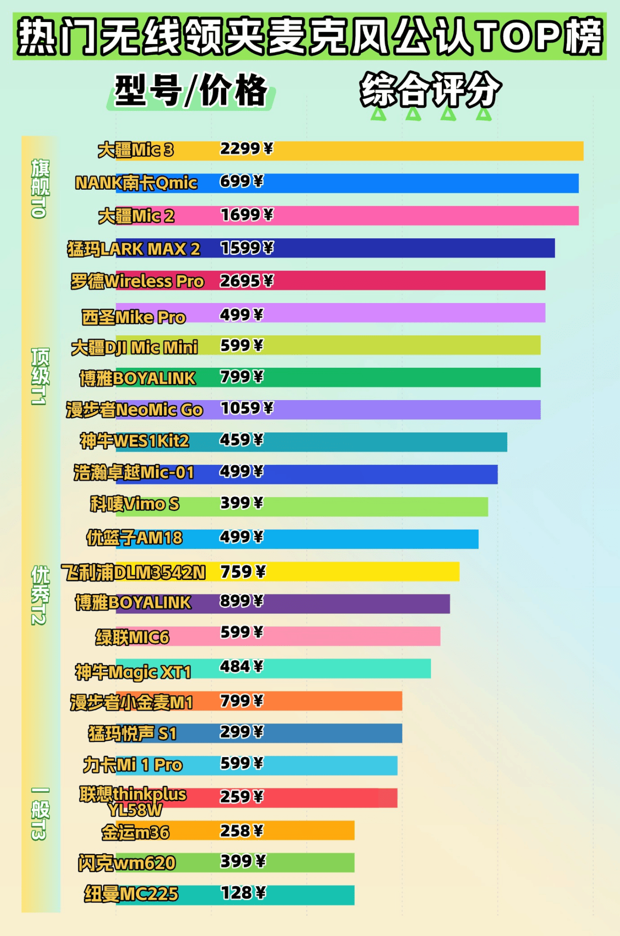 如何挑选第一支领夹麦克风？2026高性价领夹麦克风比新手入门指南