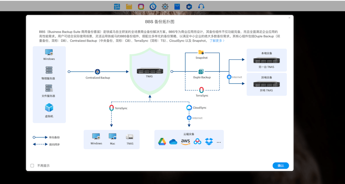 小型办公场景下的一种NAS使用思路：铁威马F4-425 Plus体验记录