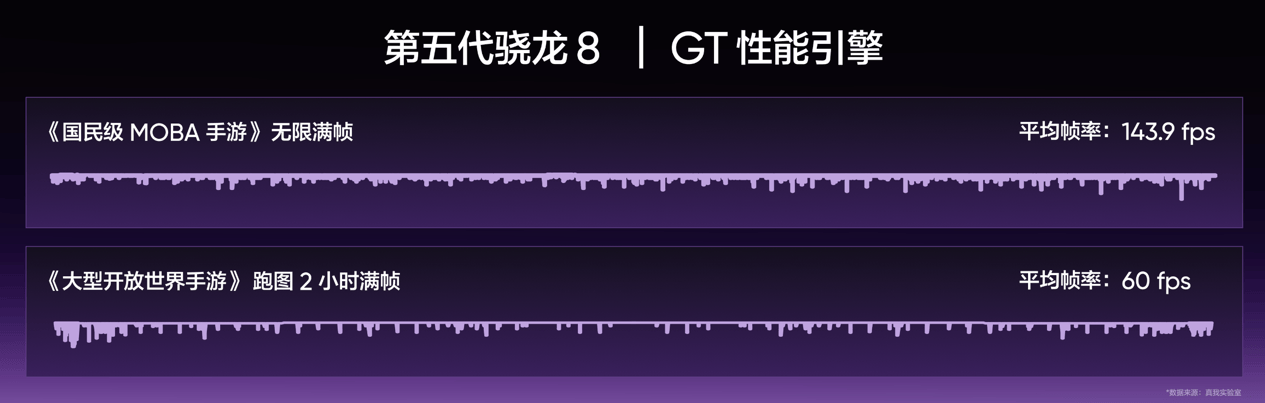165Hz潮玩电竞旗舰,真我Neo8正式发布首销2399元起 165Hz潮玩电竞旗舰,真我Neo8正式发布首销2399元起